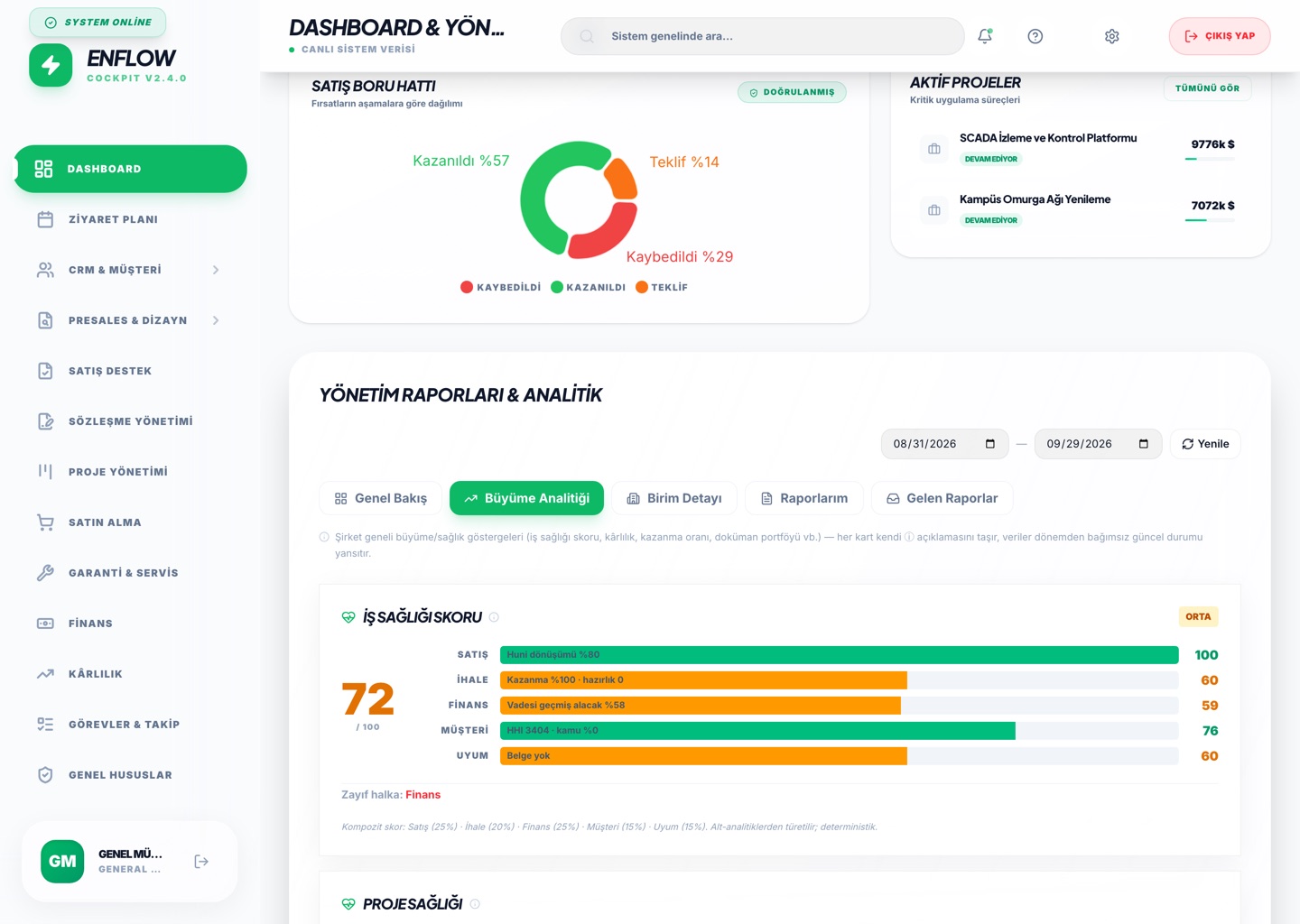 Growth Analytics