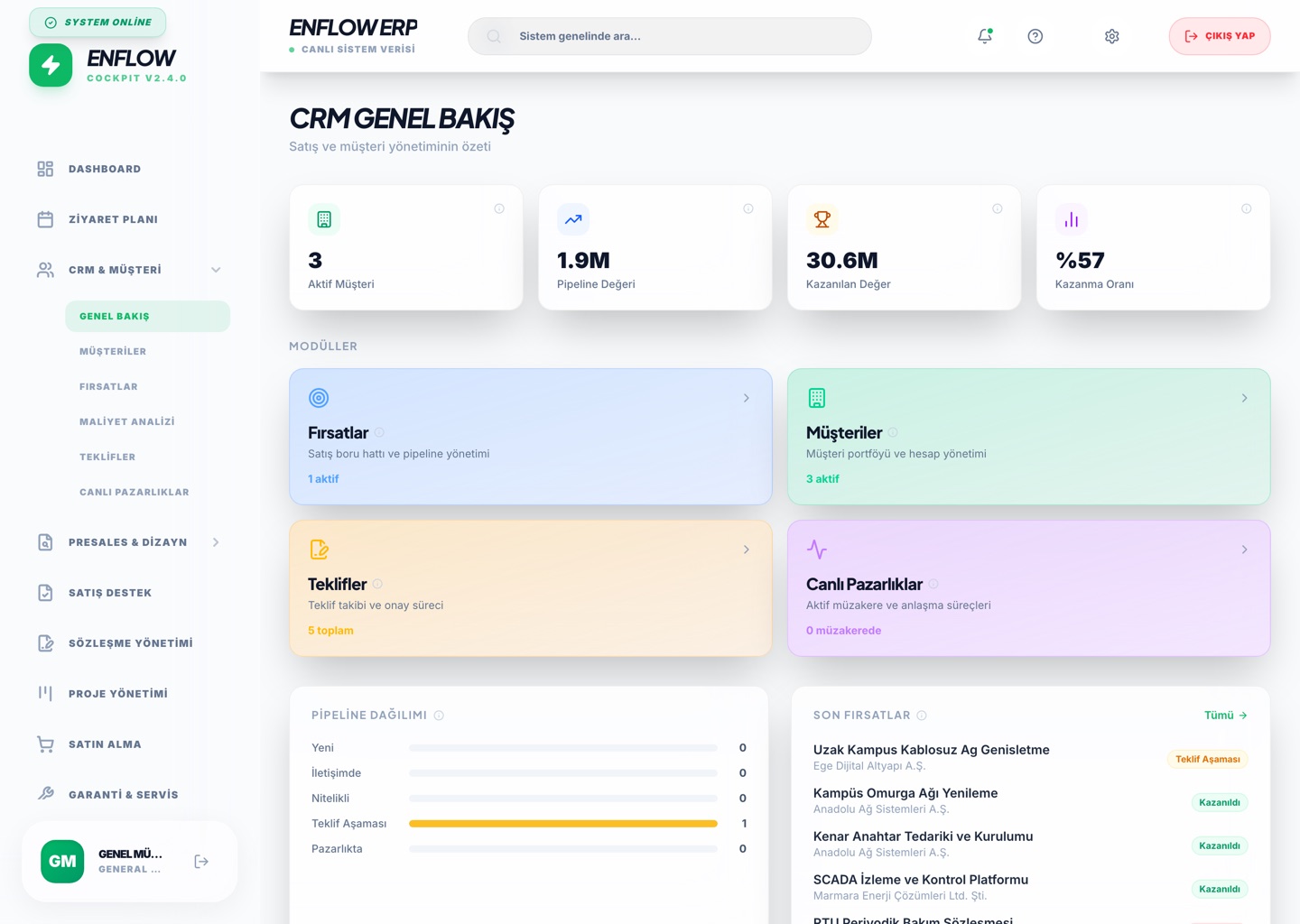 CRM Overview